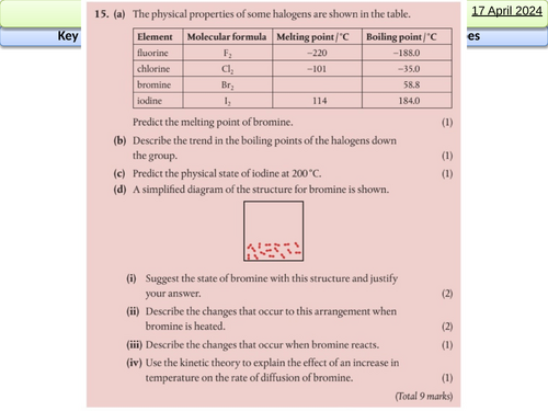 IB Chemistry - Changes to the atomic model