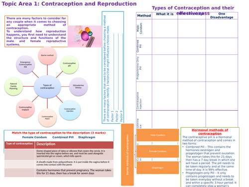 OCR Child Development R057 Topic Area 1 Reproduction and contraception