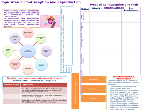 R057 Topic Area 1 Reproduction and contraception