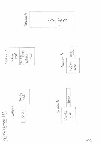 P2 Gymnastics Lesson Planning 7 week block