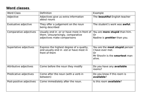 A Level English Language- Word class, sentence type and clause REVSION