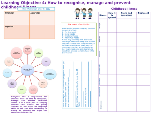 OCR Child Development R057 TA4 childhood illness