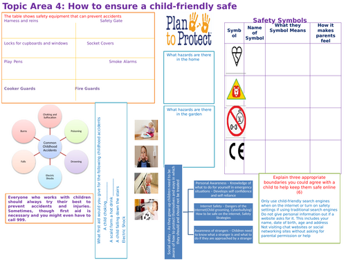 OCR Child Development R057 TA4 Safe environment
