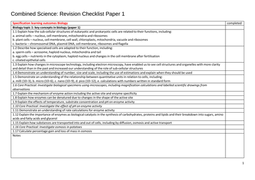 Combined Science GCSE (Edexcel) Revision Checklist: Paper 1