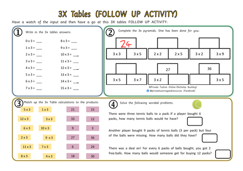 3x Tables Multiplication Worksheet