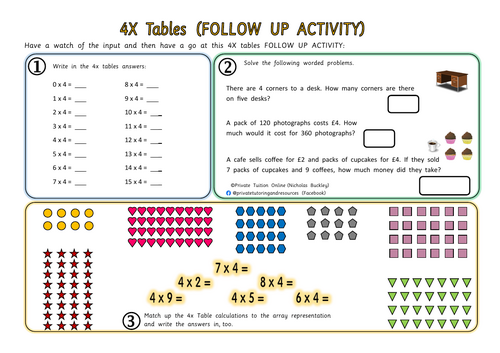 4x Tables Multiplication Worksheet