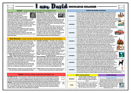 I am David - Anne Holm - Knowledge Organiser!