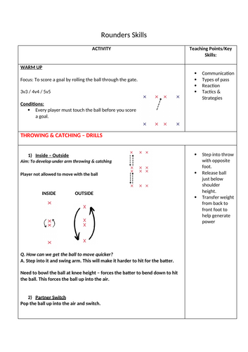 KS3 & 4 Rounders - Session Plan