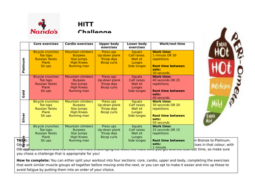 HITT Challenge - Nandos