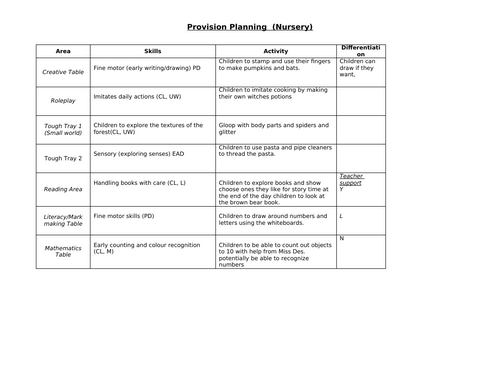 EYFS Continuous Provision Ideas - Nursery