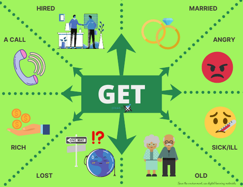 Collocations with GET -- FUN ESL activities!