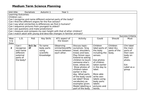 Year 1 Science Ourselves