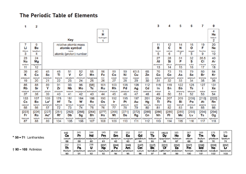 Good Periodic Table (GCSE with Lanthanides/ Actinides)