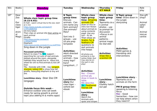 Spring 2 weekly plan: Animals (into Easter)