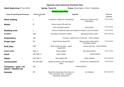 Traditional tales enhanced provision ideas