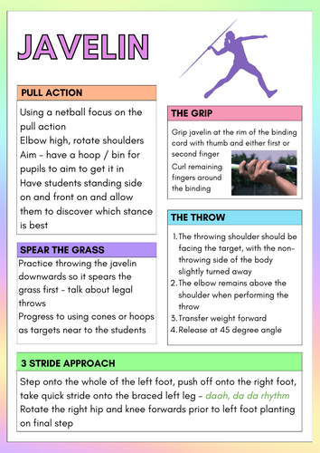 Athletics throwing cards