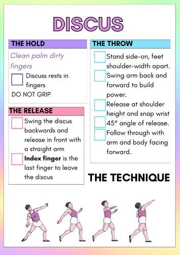 Athletics Discuss Card