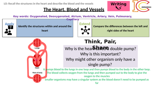 AQA Biology Heart, Blood and Blood Vessels