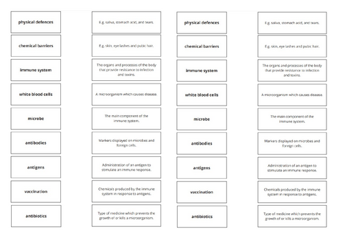 AQA Biology Vaccinations and Antibiotics