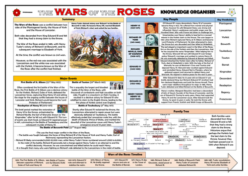 The Wars of the Roses - Knowledge Organiser/ Revision Mat!