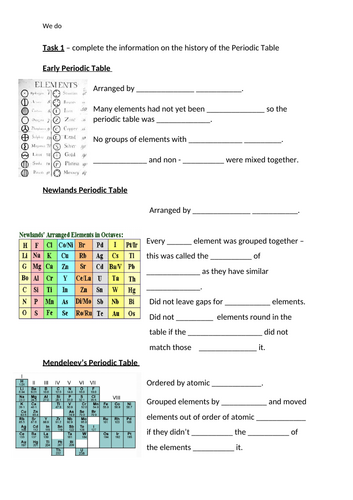History of Periodic table KS4