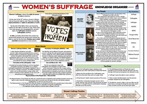 Women's Suffrage - Knowledge Organiser/ Revision Mat!