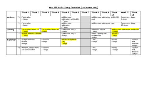 White Rose Mixed Year Group Y1/2 Small Steps | Teaching Resources