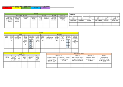 EYFS Assessment - One per child