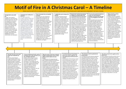 Motif of fire in A Christmas Carol