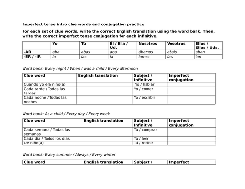 Imperfect tense intro clue words and conjugation practice