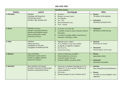 Transition Lessons SOW- KS3 to KS4-French