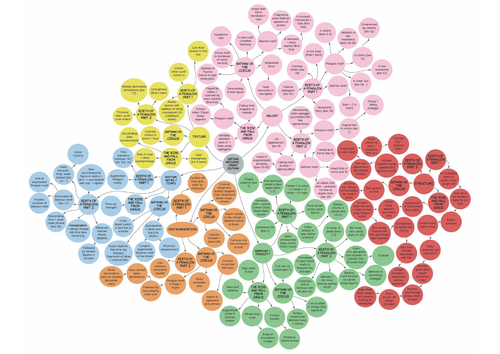 REVISION: "BATMAN RETURNS"