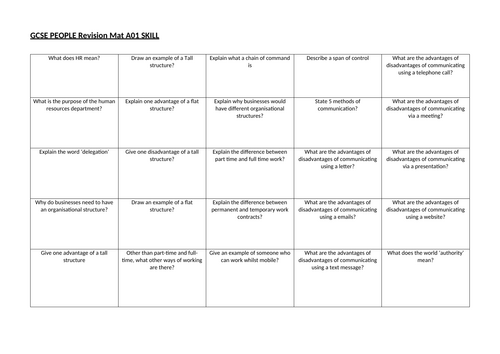 OCR GCSE Business UNIT 3 Revision Grid