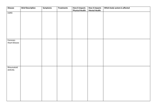 T-Level Health All Specification Diseases