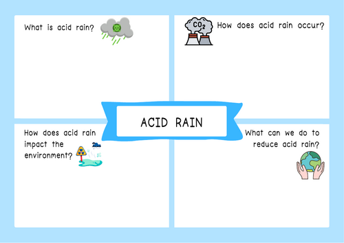 Acid Rain Graphic Organiser