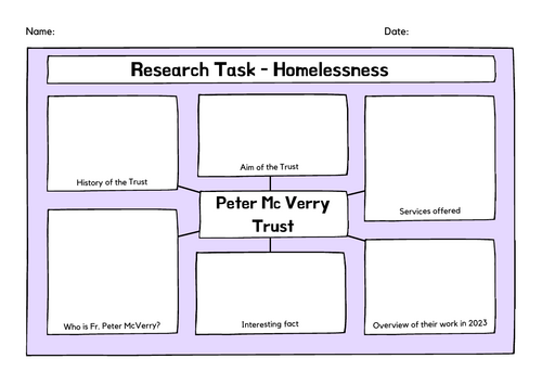 Peter McVerry Trust - Homelessness | Teaching Resources