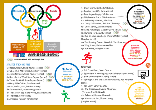 Olympic Sports Fiction Book List  YR to 14+