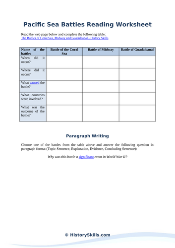 Pacific Sea Battles of WWII Reading Worksheet