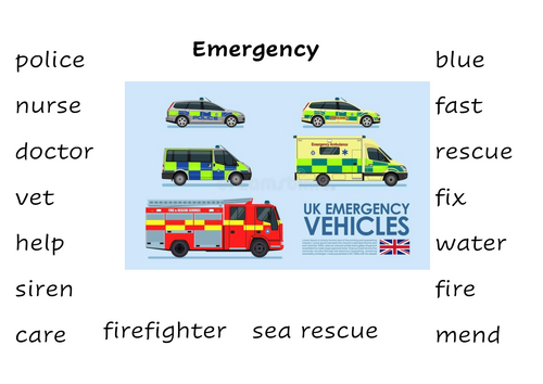 A3 Vocab poster for small world area (emergency)