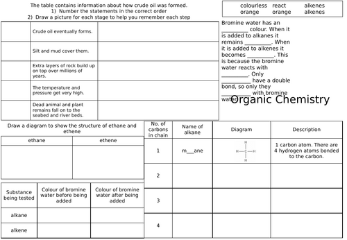 AQA Organic Chemistry summary sheet (F)