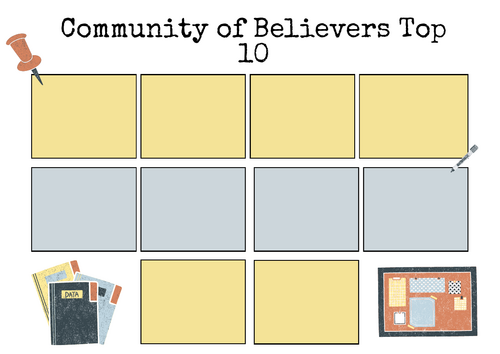 A-Level RS: Community of Believers Top 10 Worksheet - Eduqas Christianity