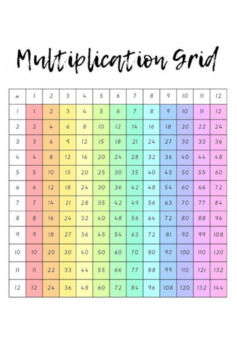 Times table display