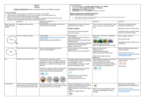 Science Plants & Trees Full Unit- Year 1