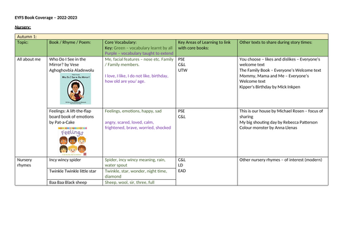 EYFS book coverage document