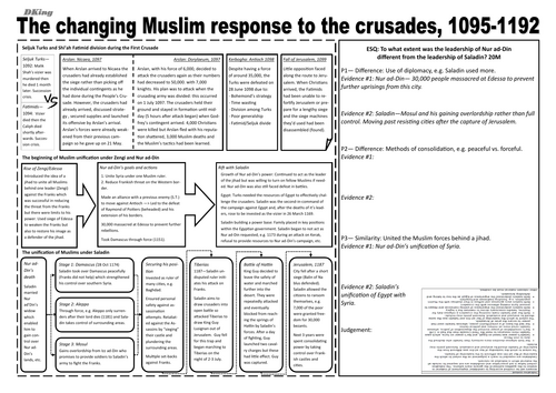 AS/A Level (Edexcel) Paper 1: The crusades c.1095-1204 REVISION SHEETS