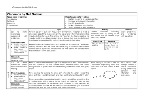 Cinnamon - LKS2 Reading planning