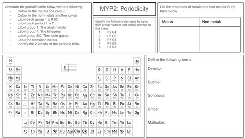 Periodicity revision map