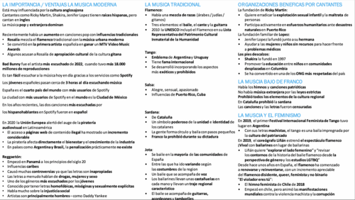 Spanish Alevel Edexcel theme 4 oral