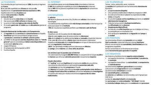 Spanish Alevel Edexcel theme 5 oral information