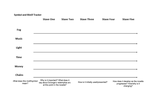 A Christmas Carol - Symbols and Motifs